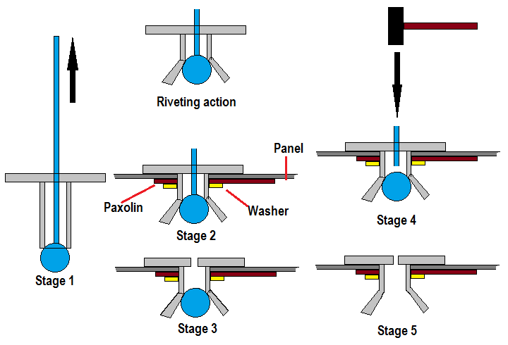 rivet drafting